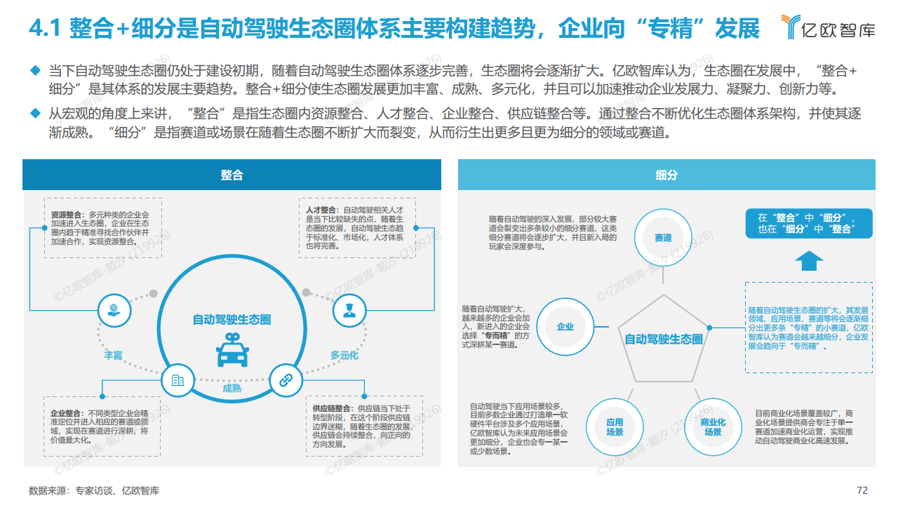 2022中国自动驾驶“生态圈”标杆企业案例分析报告图片