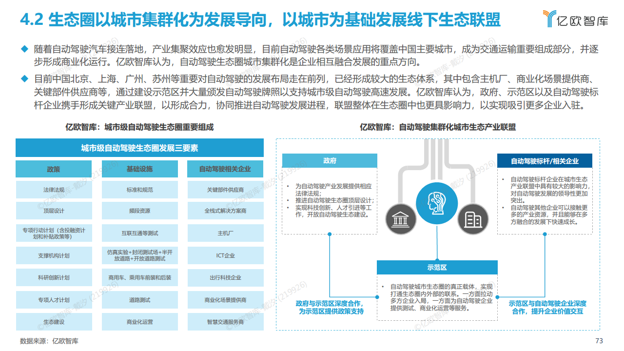 2022中国自动驾驶“生态圈”标杆企业案例分析报告图片