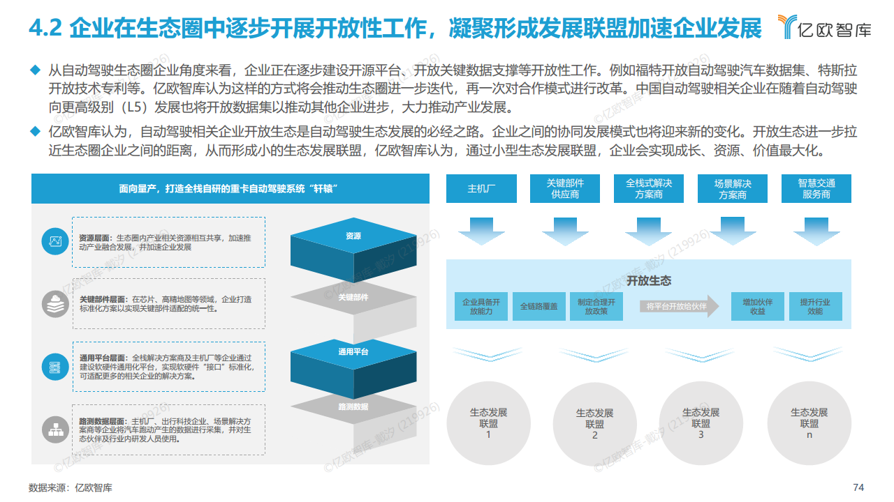2022中国自动驾驶“生态圈”标杆企业案例分析报告图片