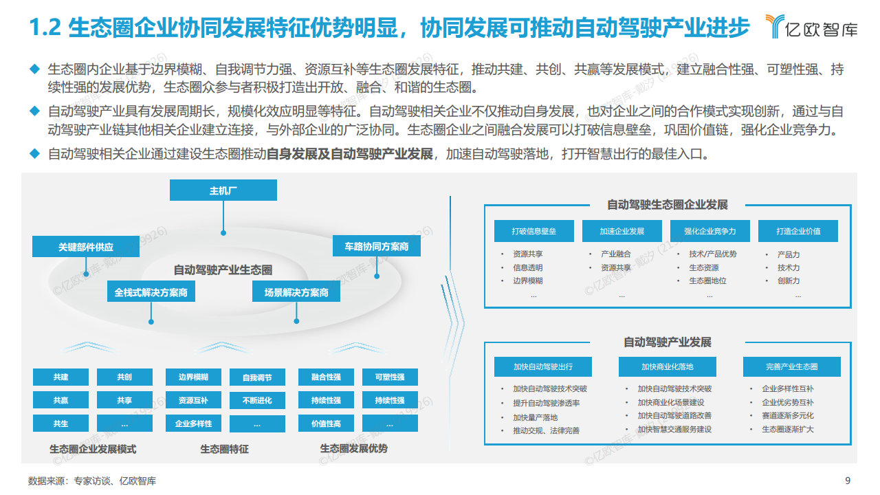 2022中国自动驾驶“生态圈”标杆企业案例分析报告图片
