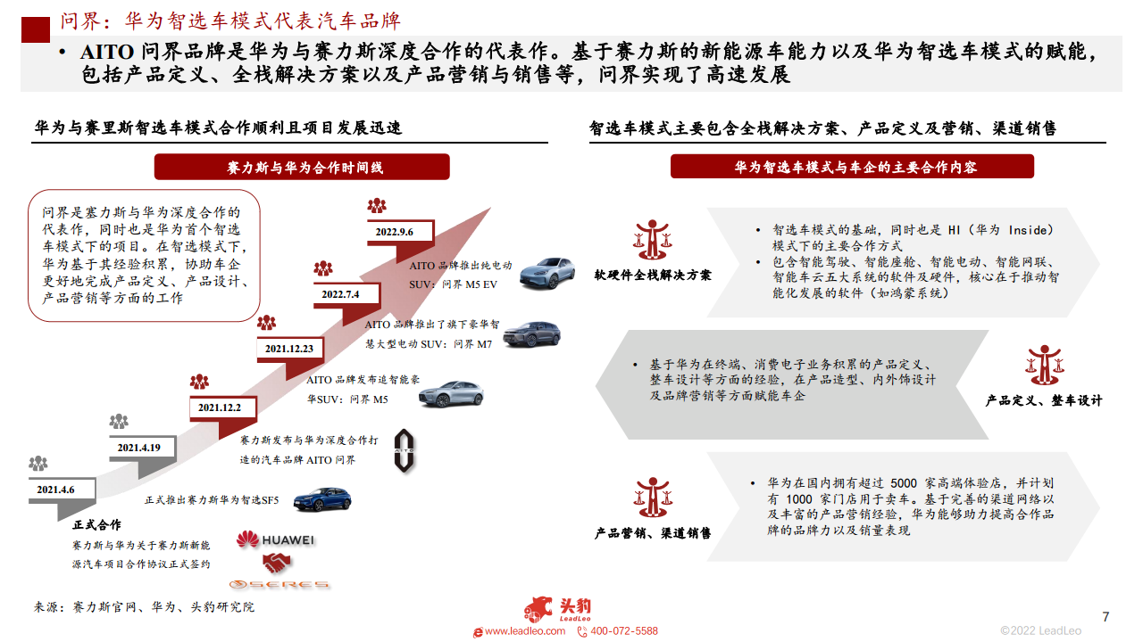 2022年中国新能源汽车产业系列研究报告:从问界窥探华为智能汽车布局
