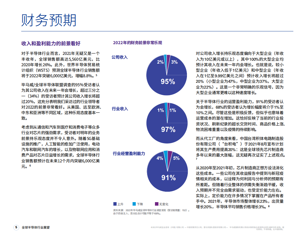 2022年全球半導體行業展望:儘管供應鏈面臨嚴峻挑戰,但財務和運營信心