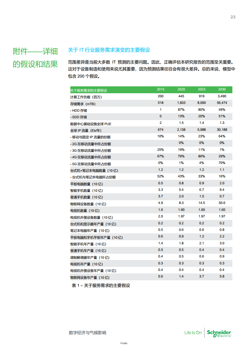 数字经济与气候影响：对2030年IT行业能源消耗和碳足迹的全面预测图片