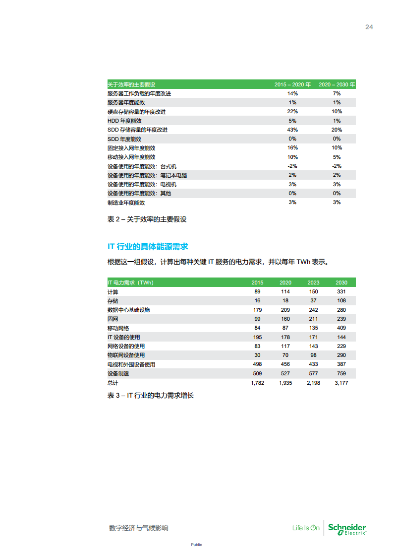 数字经济与气候影响：对2030年IT行业能源消耗和碳足迹的全面预测图片