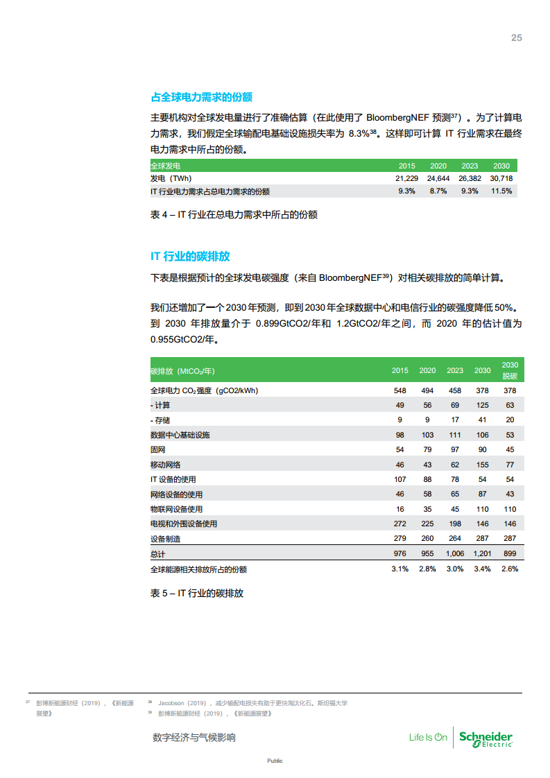 数字经济与气候影响：对2030年IT行业能源消耗和碳足迹的全面预测图片