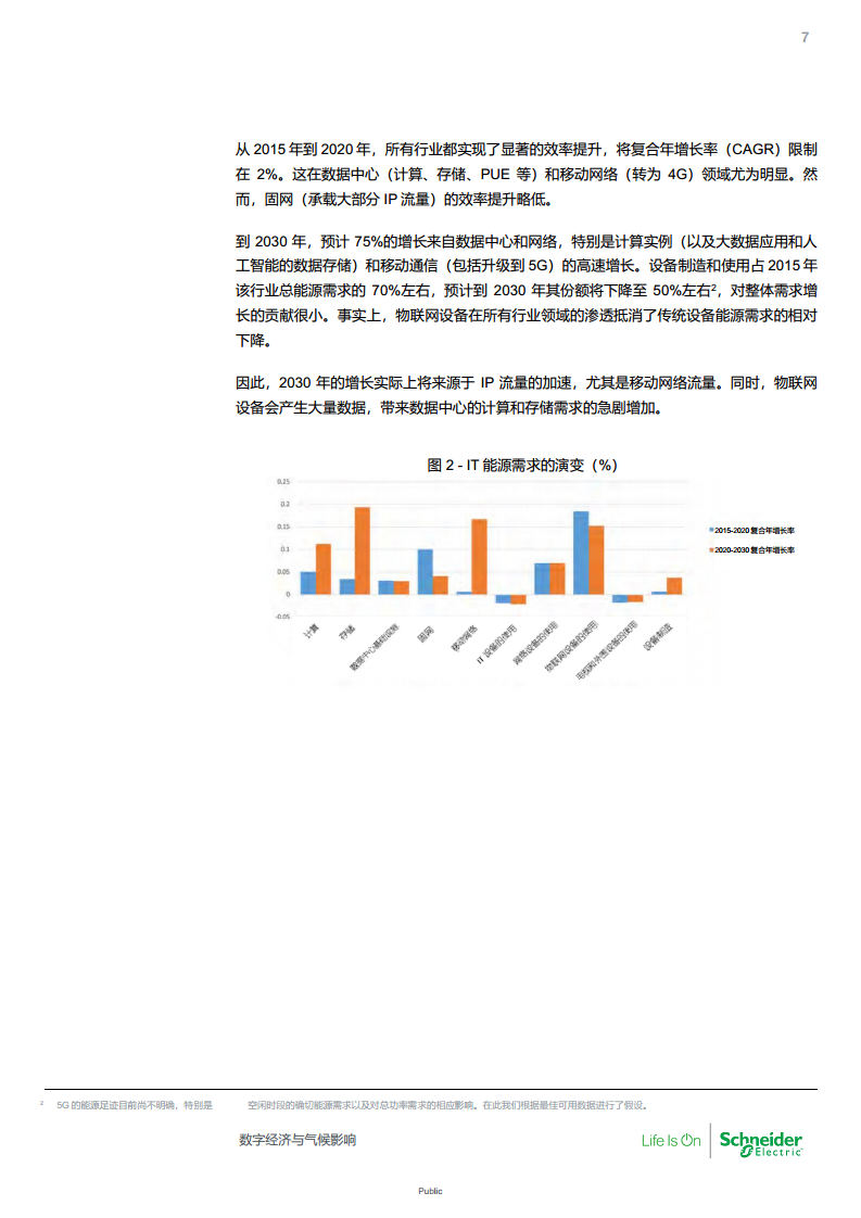 数字经济与气候影响：对2030年IT行业能源消耗和碳足迹的全面预测图片