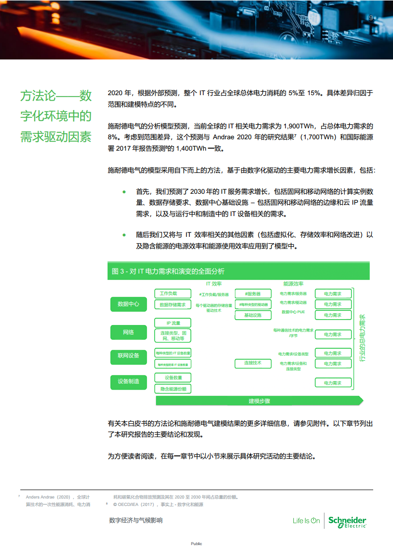 数字经济与气候影响：对2030年IT行业能源消耗和碳足迹的全面预测图片