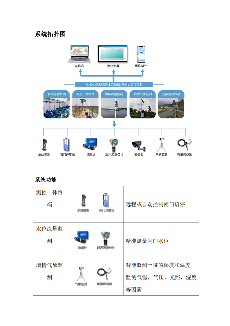 灌区智能监测系统图片