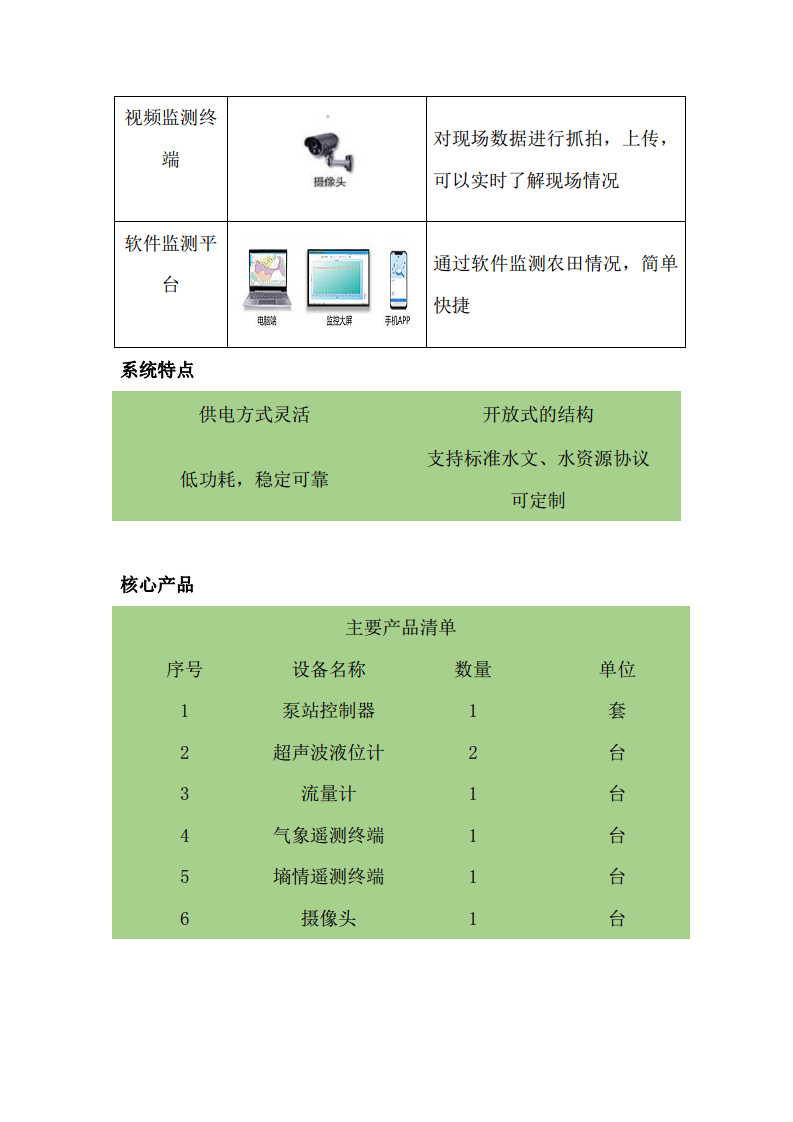 灌区智能监测系统图片