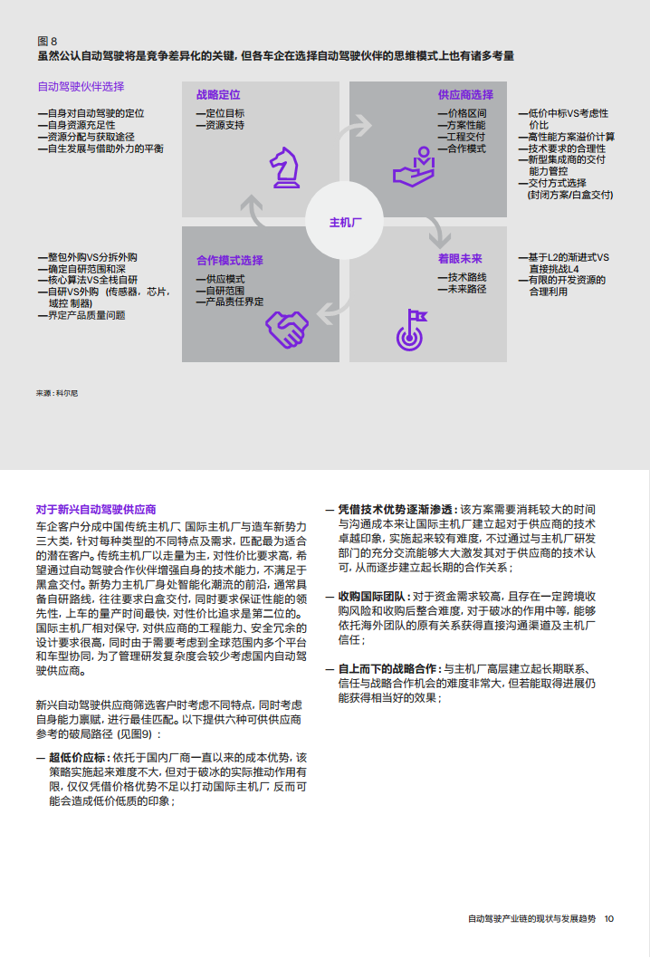 自动驾驶产业链的现状与发展趋势图片