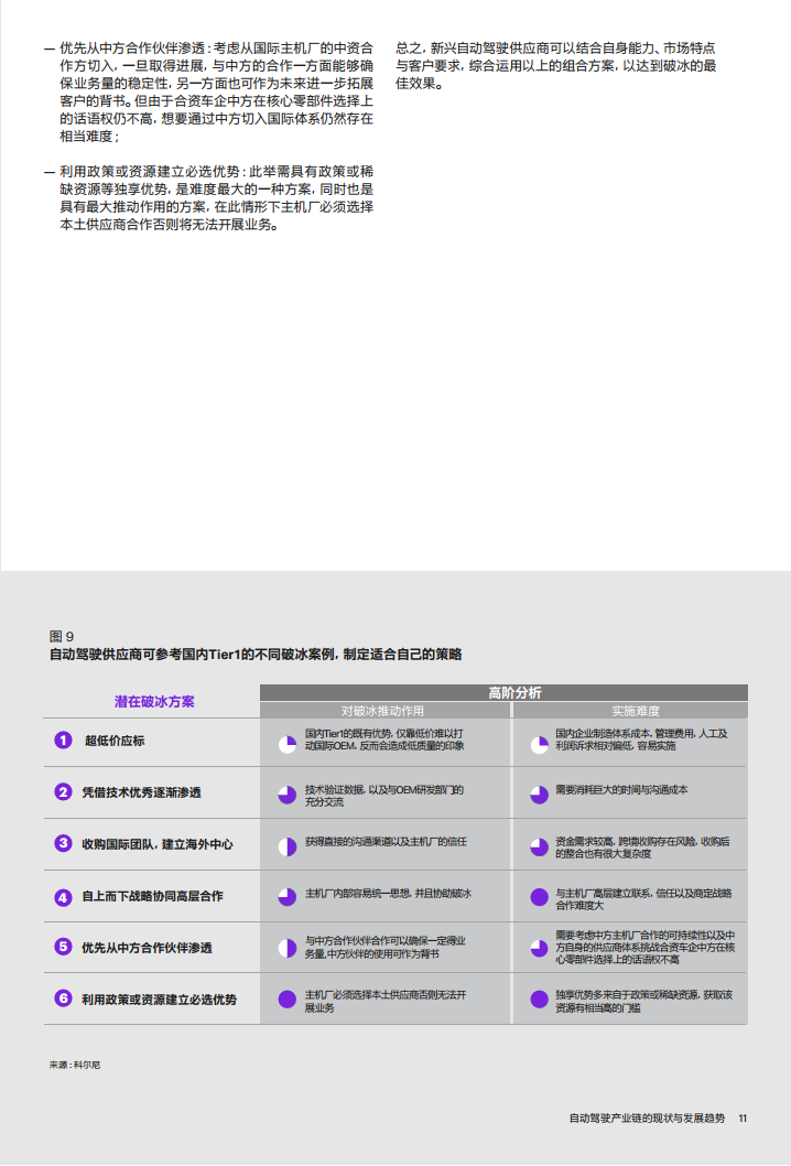 自动驾驶产业链的现状与发展趋势图片