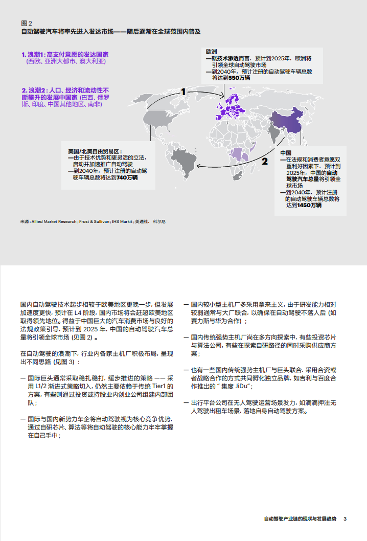 自动驾驶产业链的现状与发展趋势图片