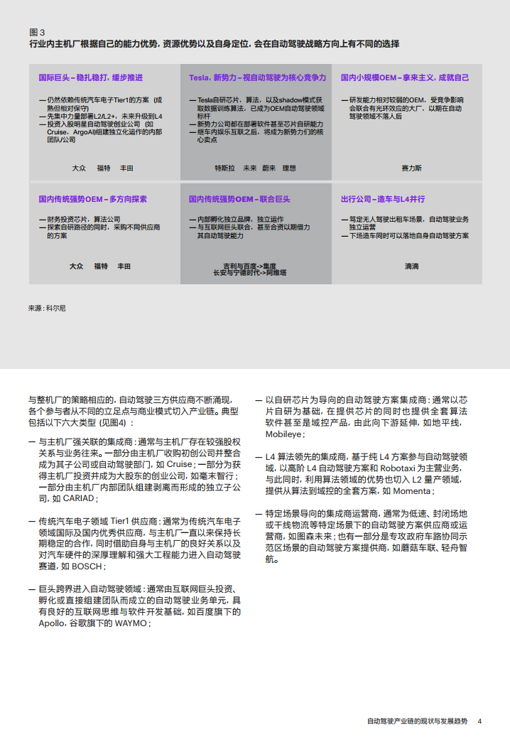 自动驾驶产业链的现状与发展趋势图片