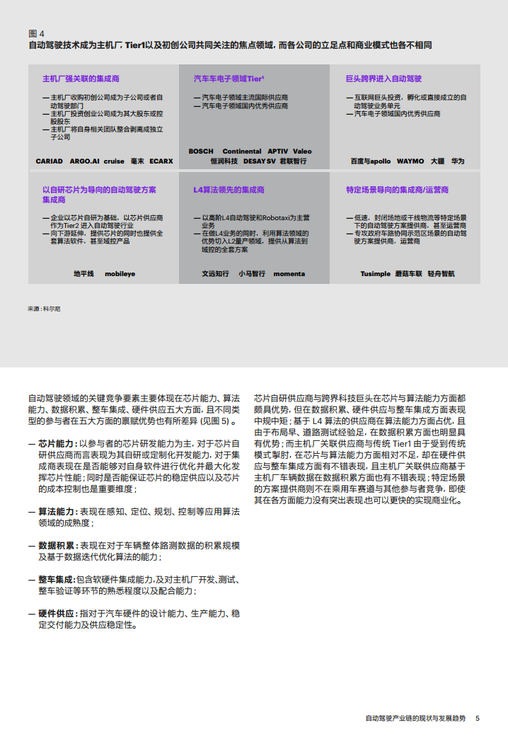 自动驾驶产业链的现状与发展趋势图片
