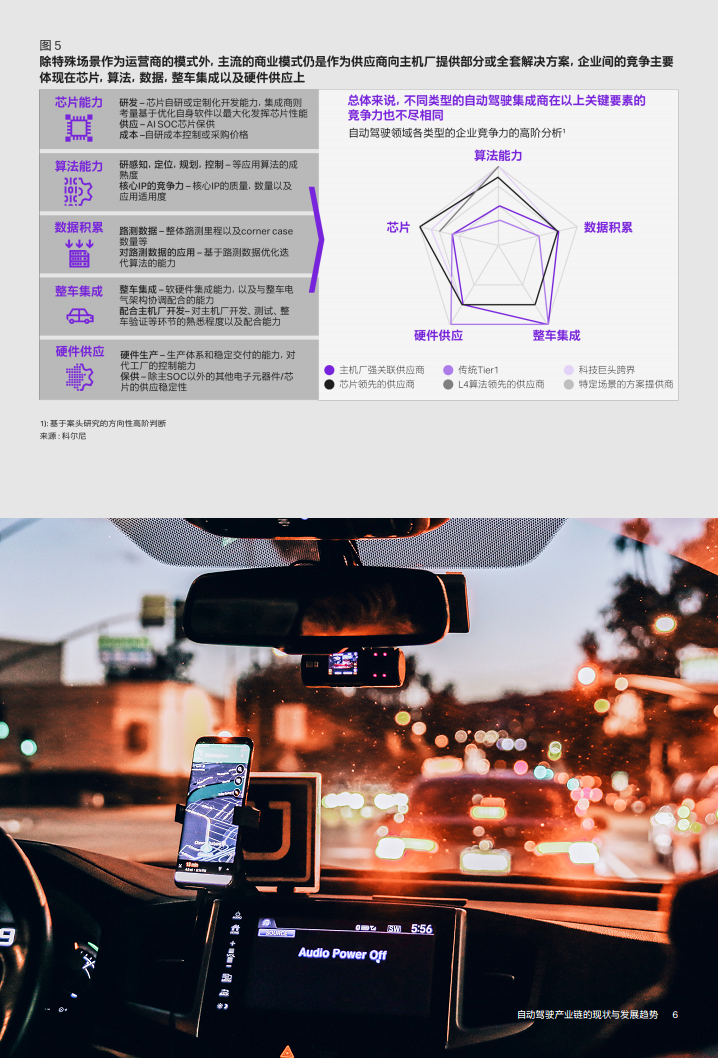 自动驾驶产业链的现状与发展趋势图片