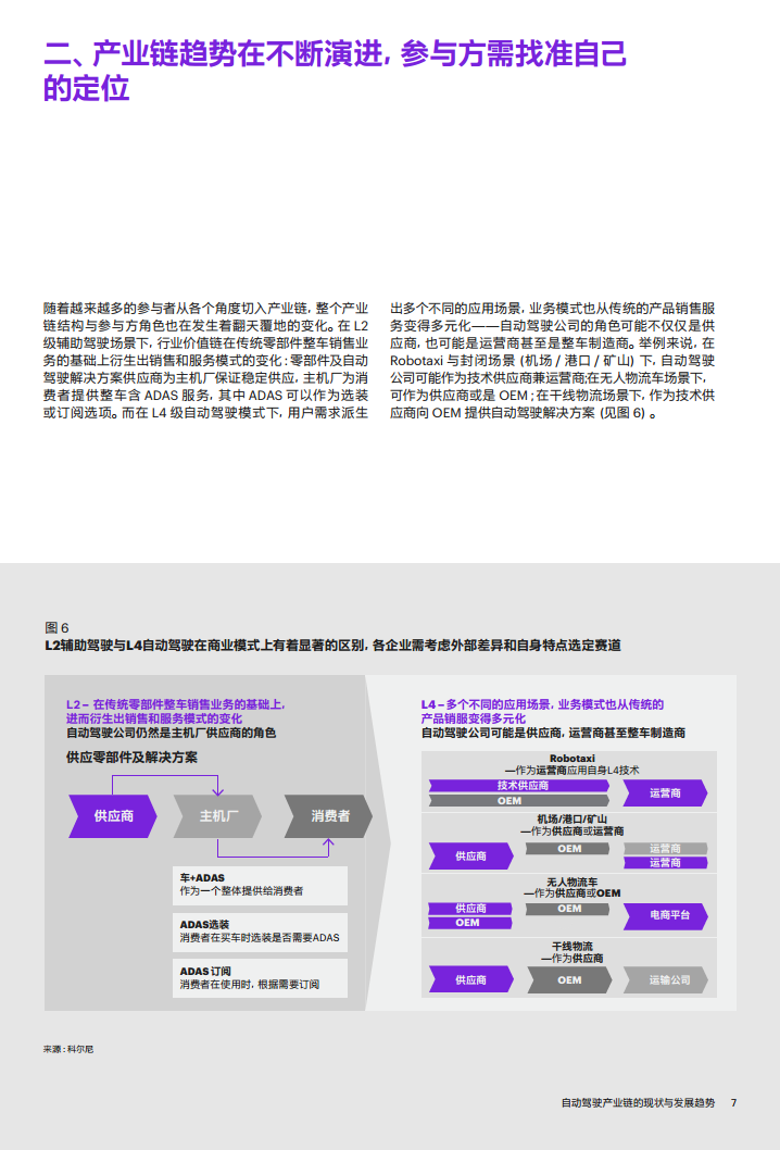 自动驾驶产业链的现状与发展趋势图片