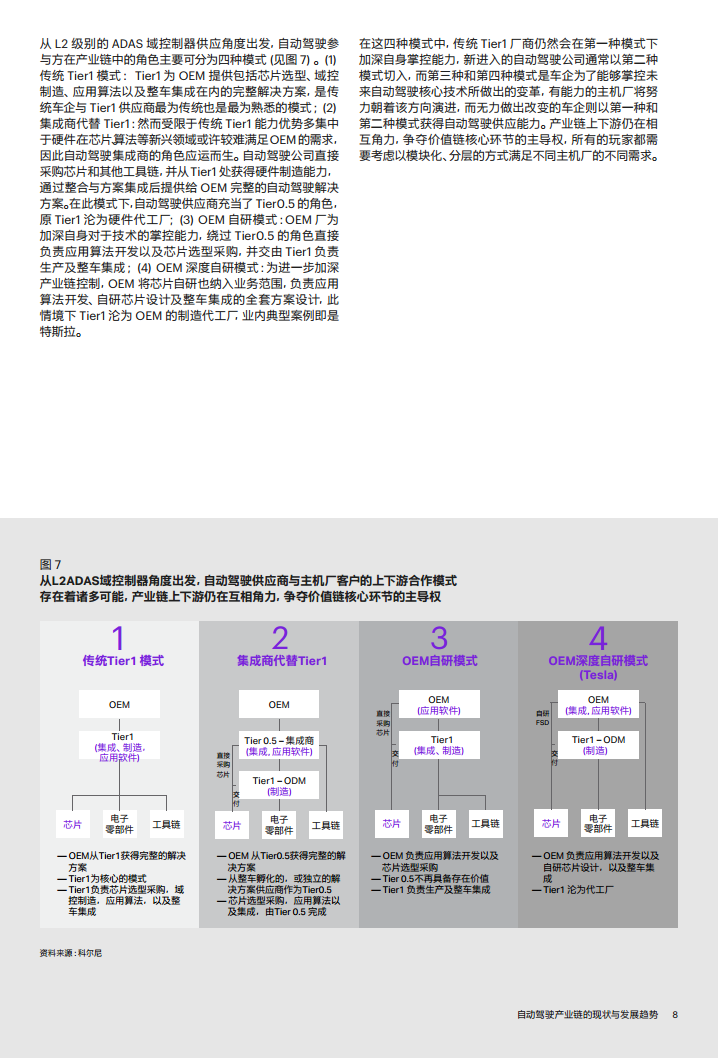 自动驾驶产业链的现状与发展趋势图片