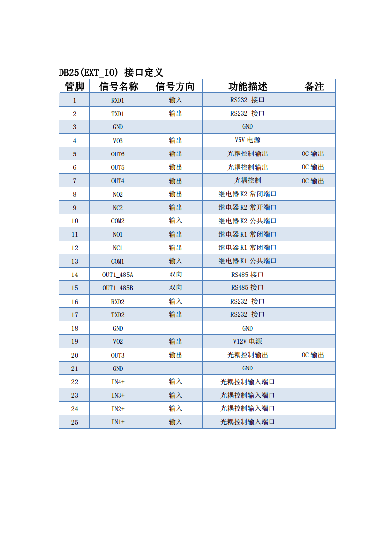 煜微UD600超高频四通道读写器图片