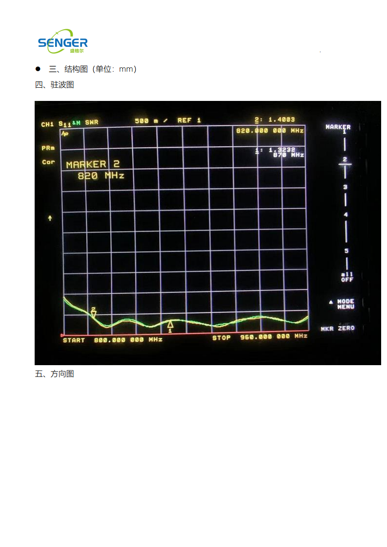 820-960MHz全向基站天线图片
