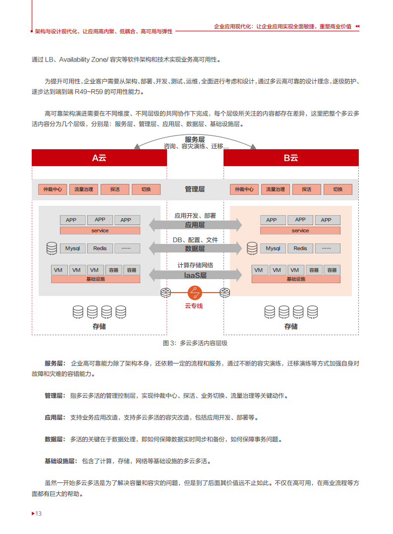 企业应用现代化白皮书图片