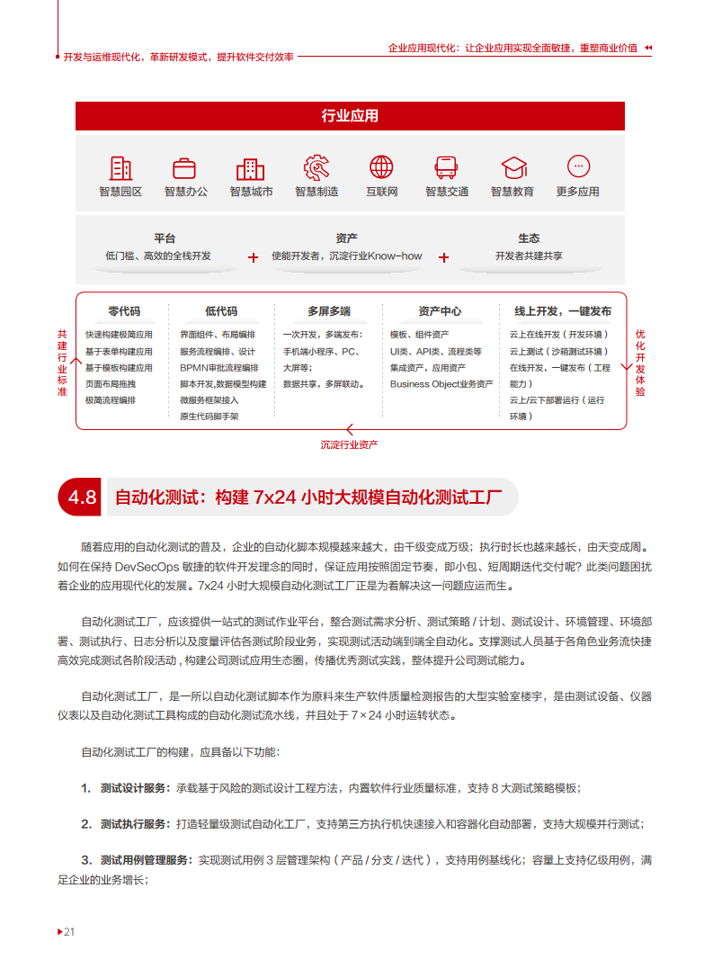 企业应用现代化白皮书图片