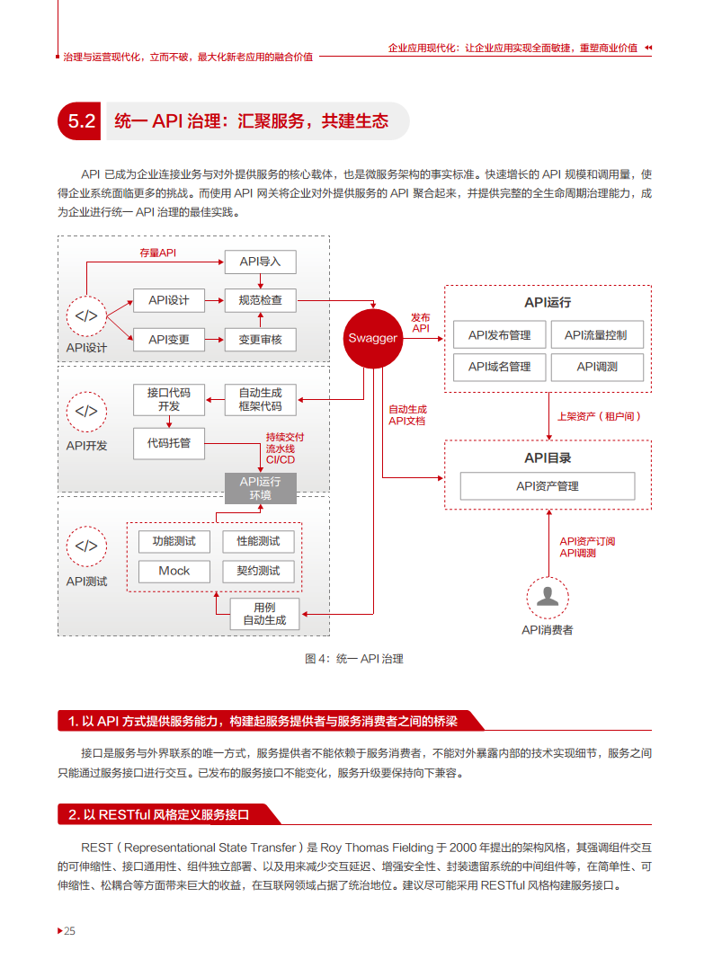 企业应用现代化白皮书图片