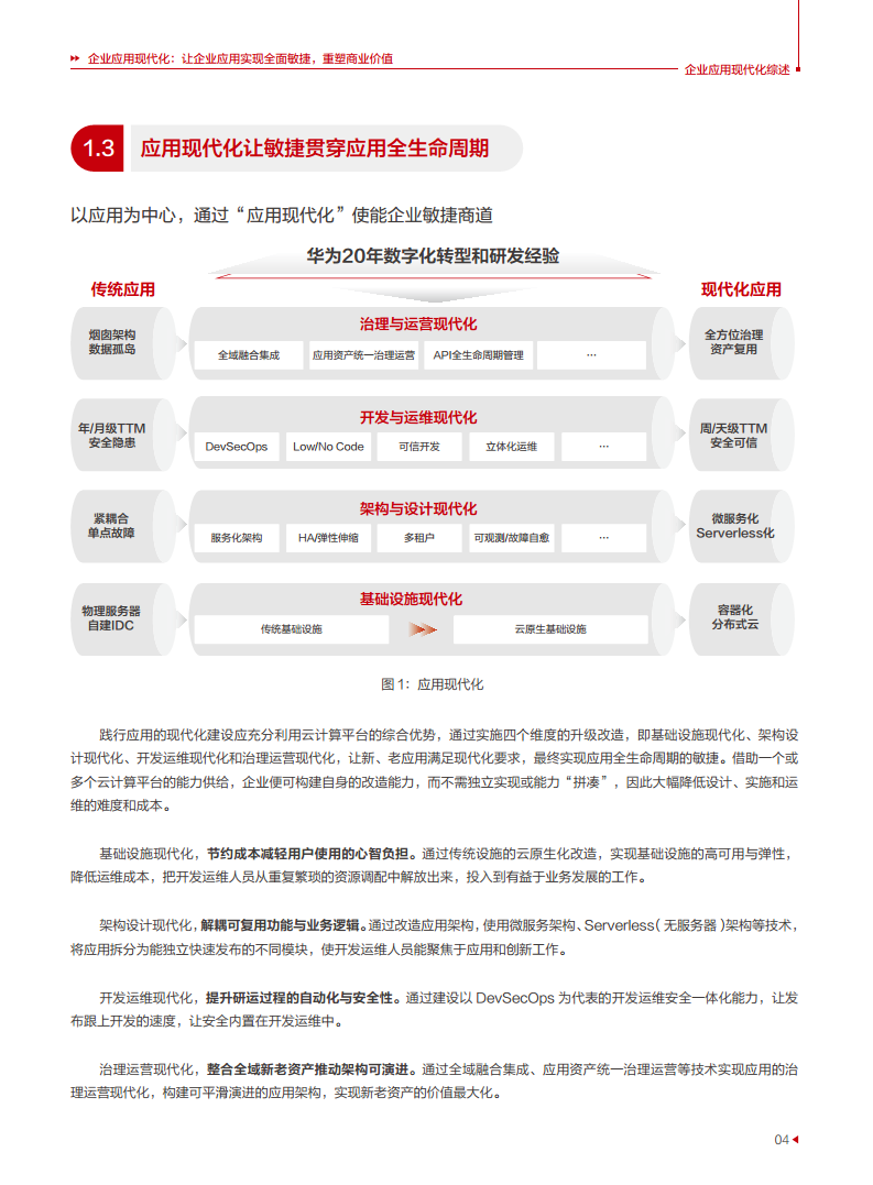 企业应用现代化白皮书图片