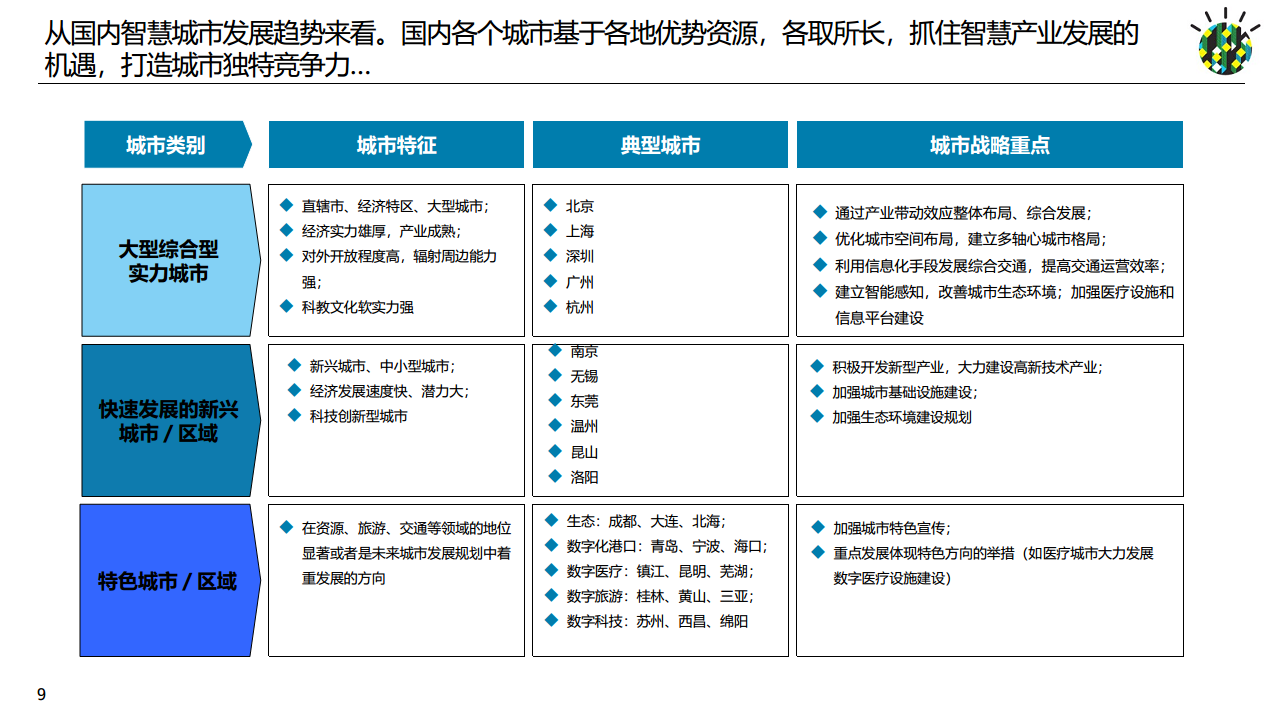 如何进行智慧城市顶层设计规划图片