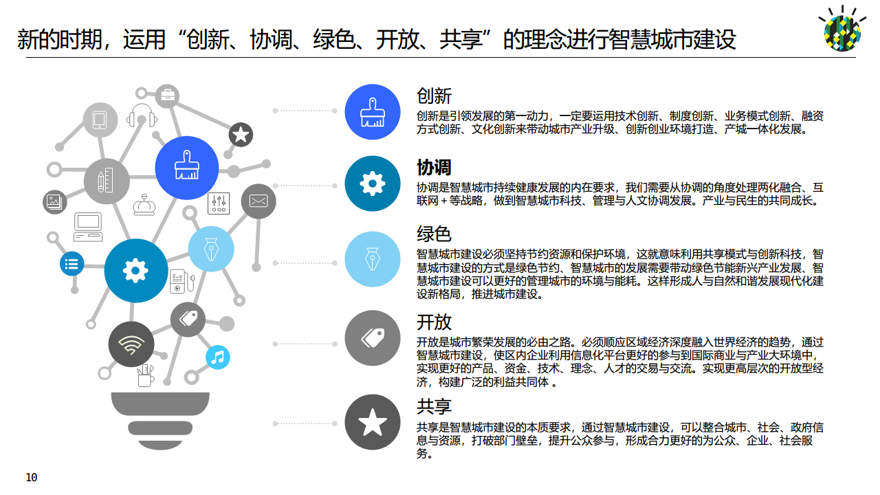 如何进行智慧城市顶层设计规划图片
