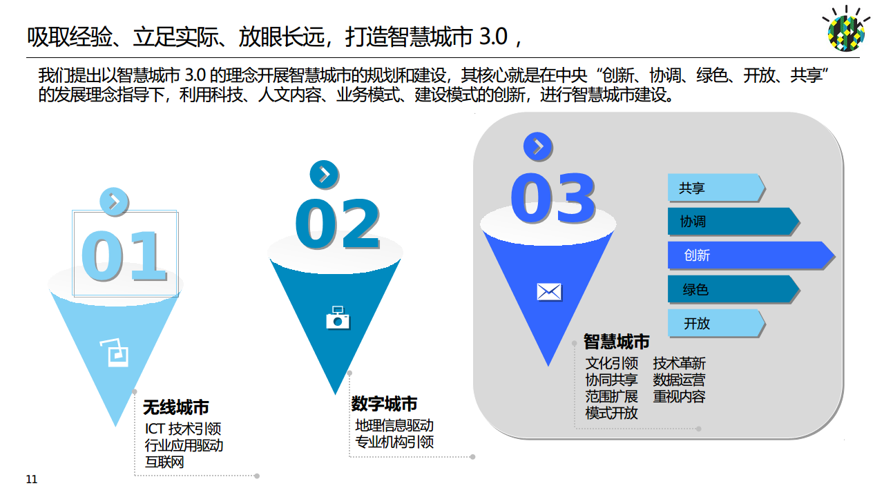 如何进行智慧城市顶层设计规划图片