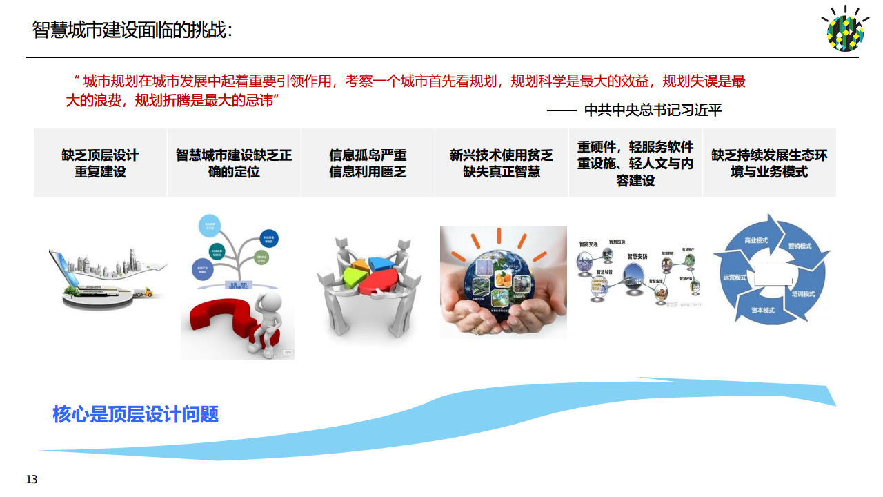 如何进行智慧城市顶层设计规划图片