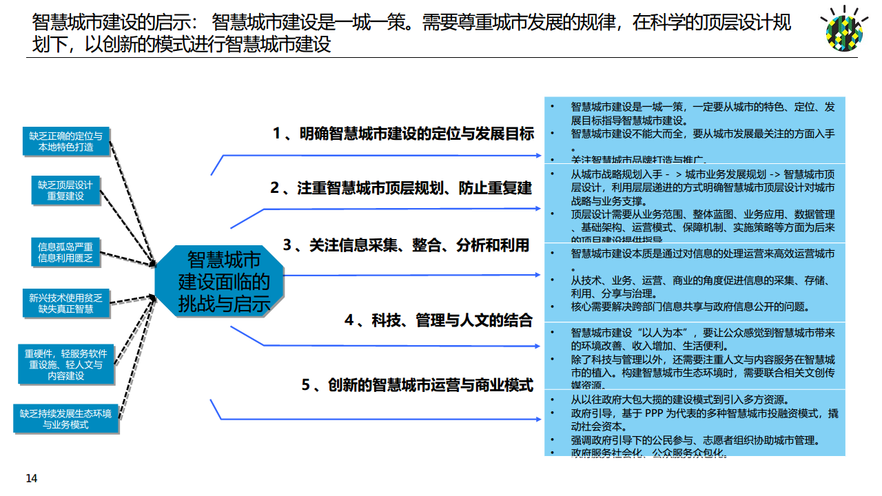 如何进行智慧城市顶层设计规划图片