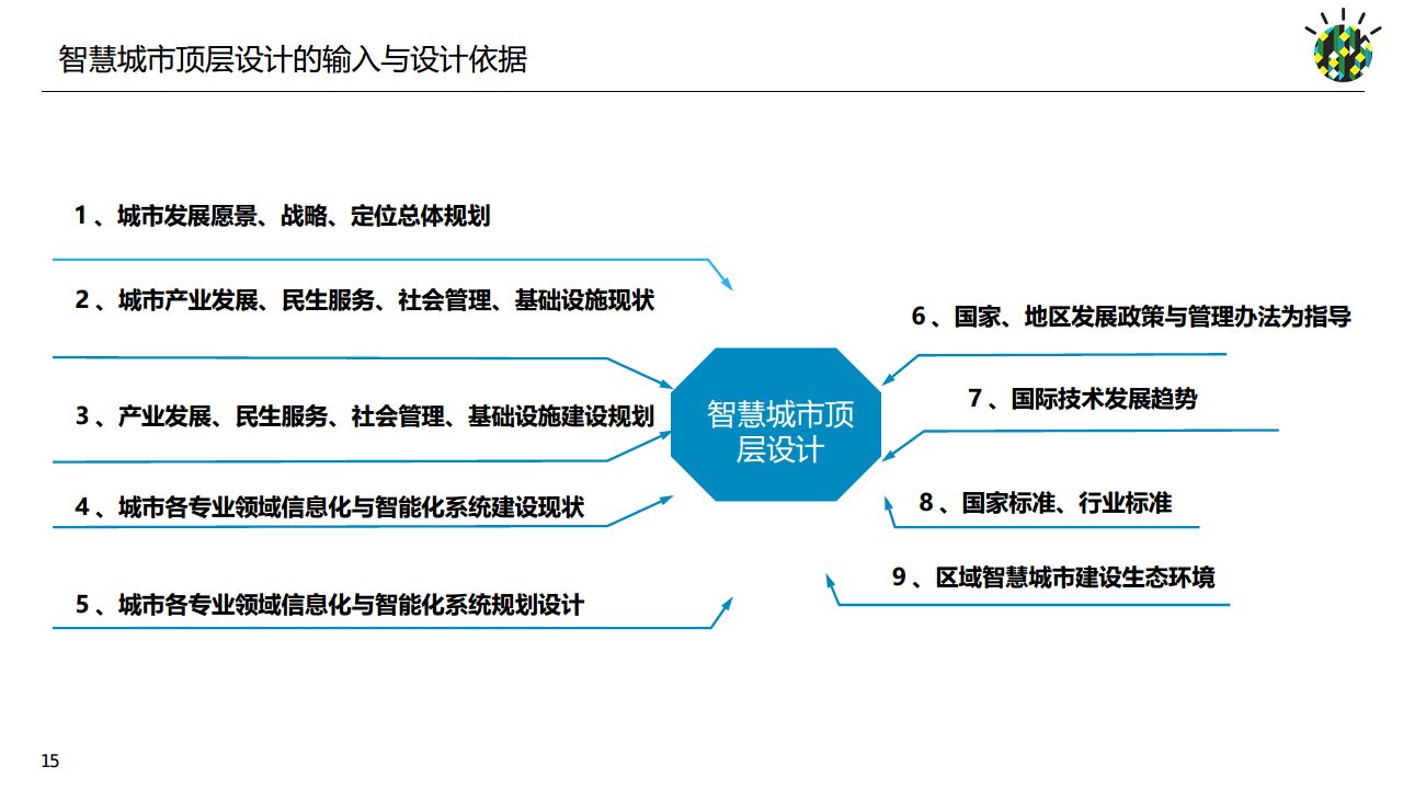如何进行智慧城市顶层设计规划图片