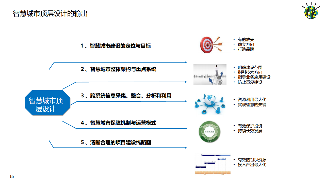 如何进行智慧城市顶层设计规划图片