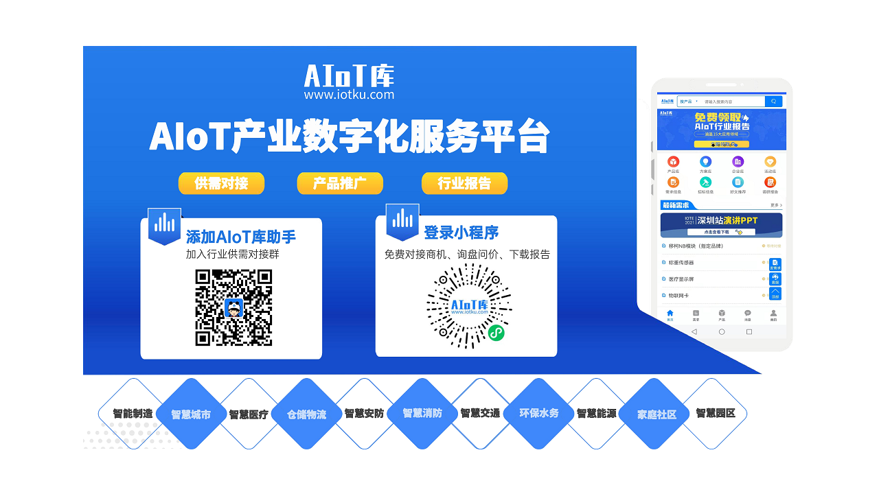 如何进行智慧城市顶层设计规划图片