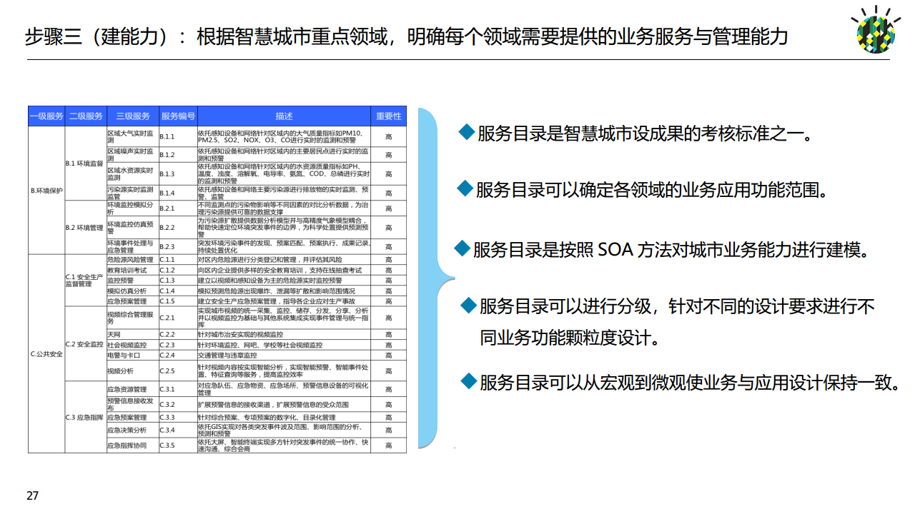 如何进行智慧城市顶层设计规划图片