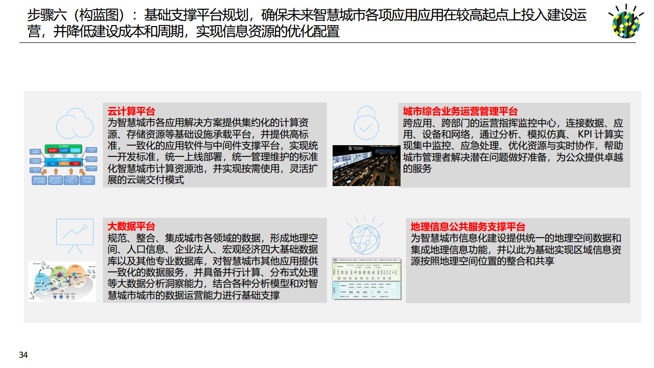 如何进行智慧城市顶层设计规划图片