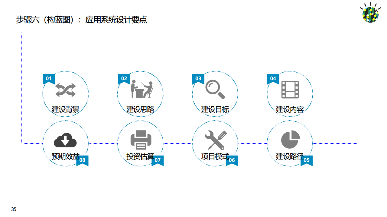 如何进行智慧城市顶层设计规划图片