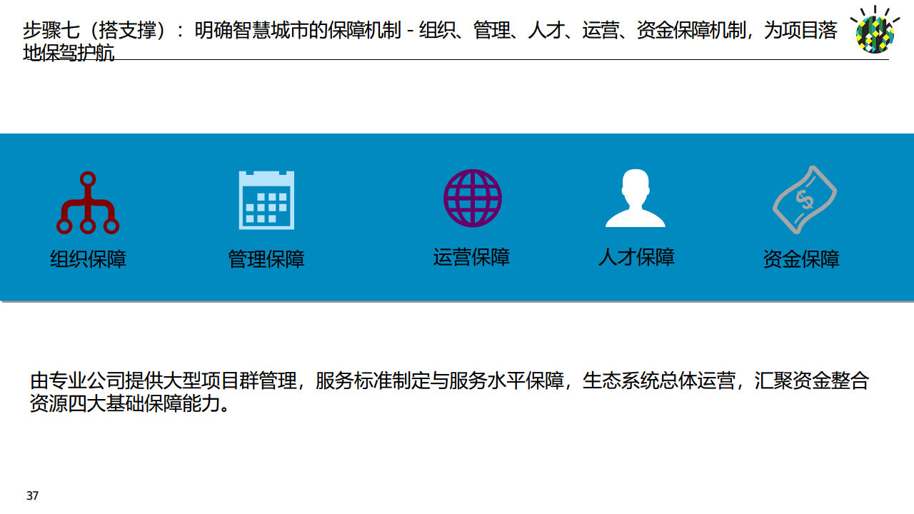 如何进行智慧城市顶层设计规划图片