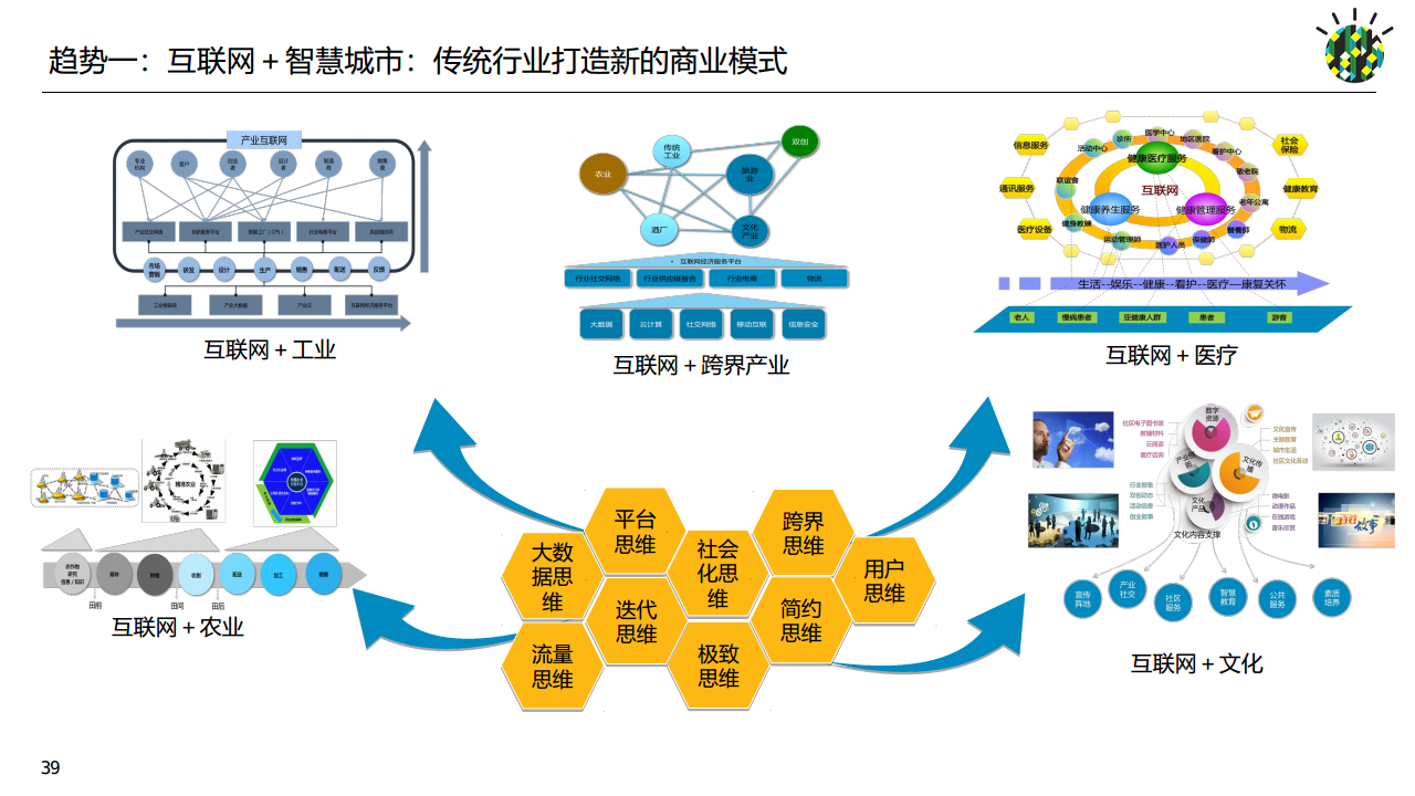 如何进行智慧城市顶层设计规划图片