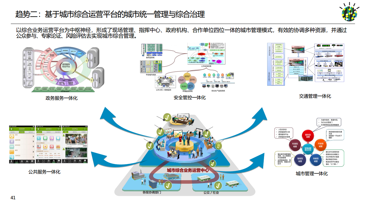如何进行智慧城市顶层设计规划图片