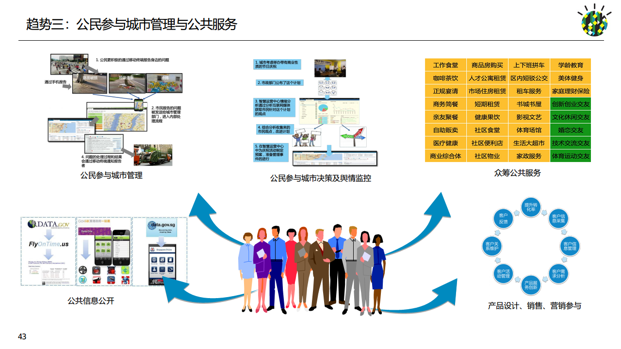 如何进行智慧城市顶层设计规划图片