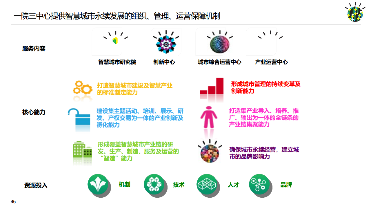 如何进行智慧城市顶层设计规划图片