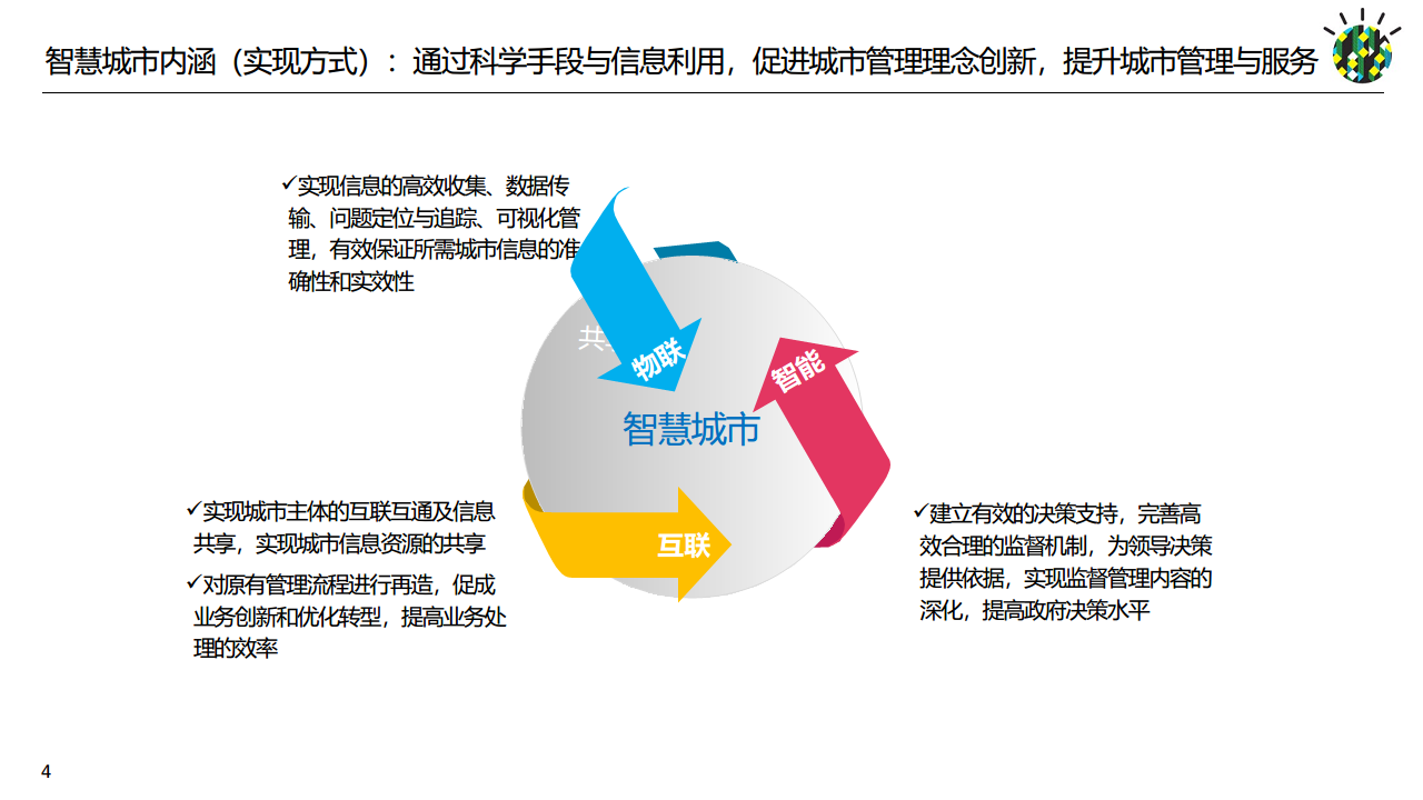 如何进行智慧城市顶层设计规划图片