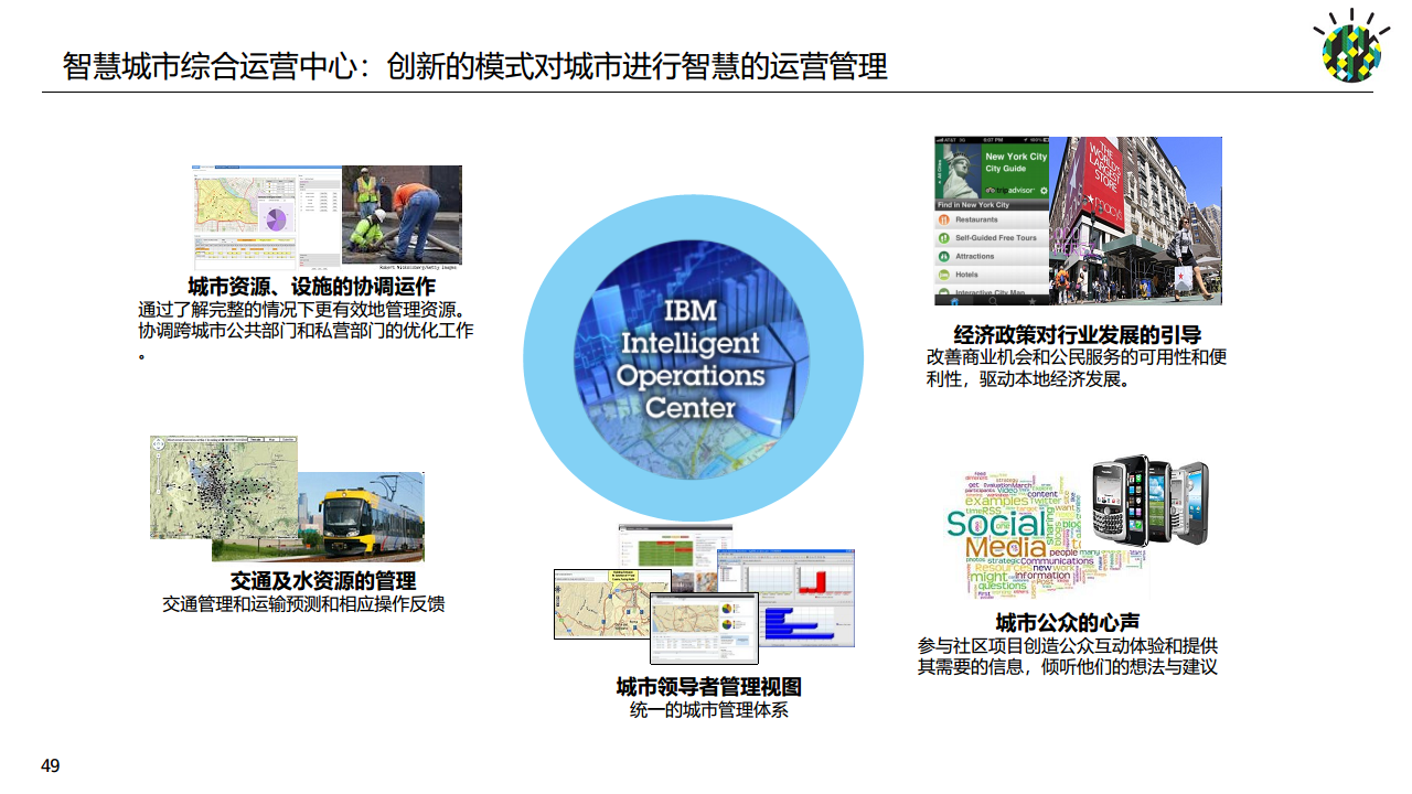 如何进行智慧城市顶层设计规划图片