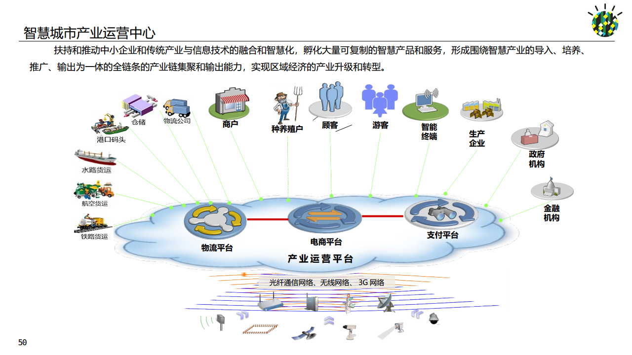 如何进行智慧城市顶层设计规划图片