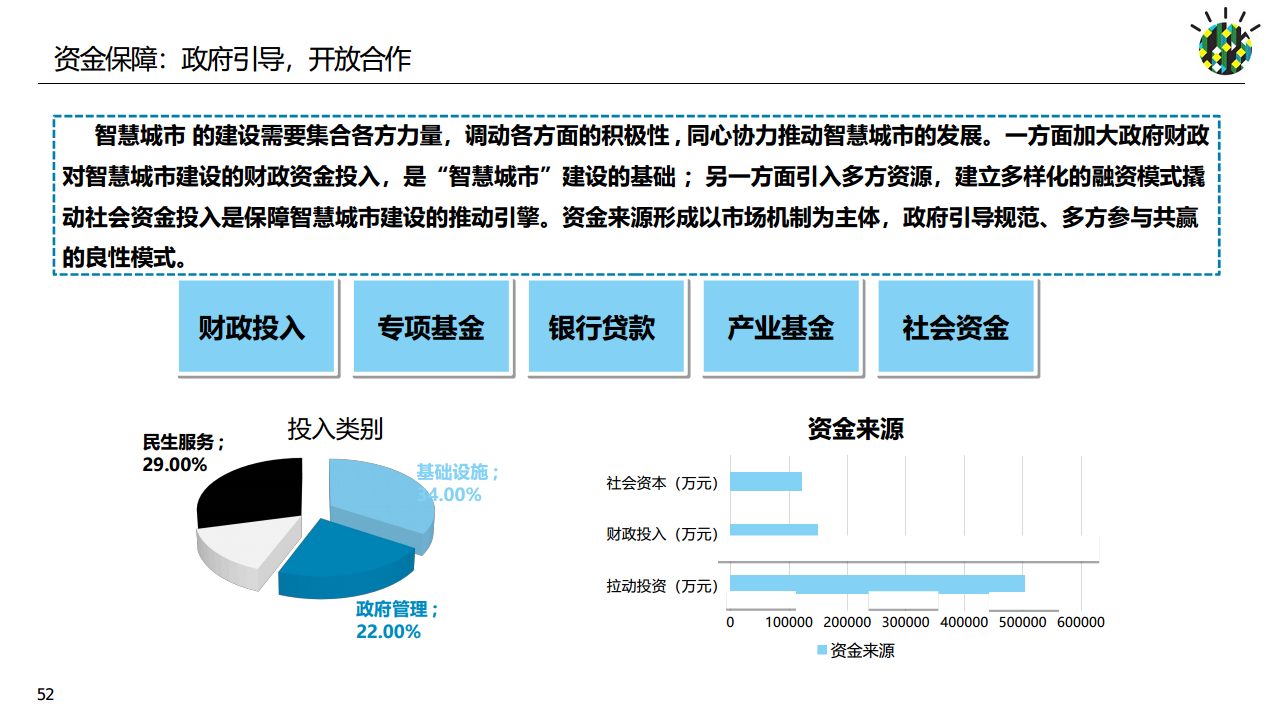如何进行智慧城市顶层设计规划图片