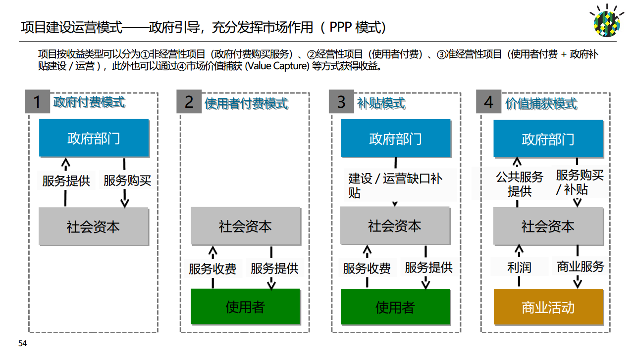 如何进行智慧城市顶层设计规划图片