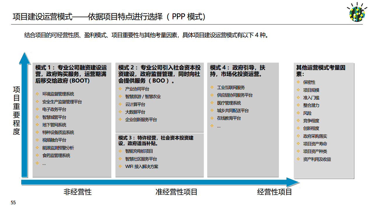 如何进行智慧城市顶层设计规划图片