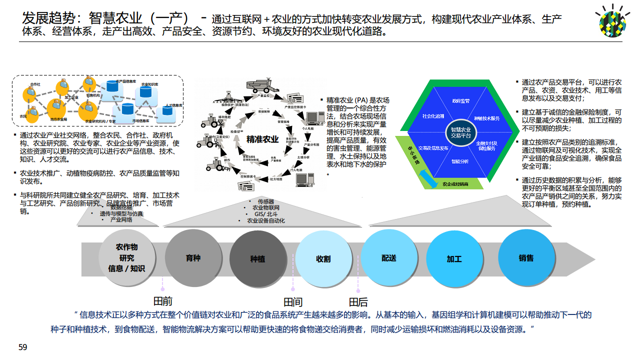 如何进行智慧城市顶层设计规划图片